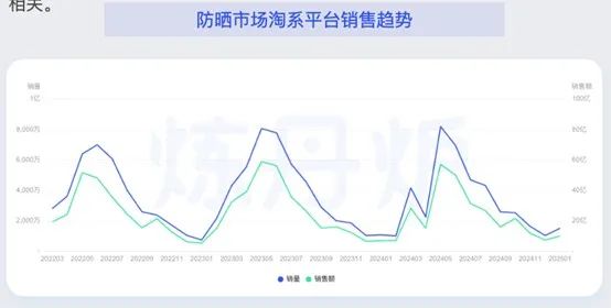 毛利率90%，今年夏天卷出一个暴利单品