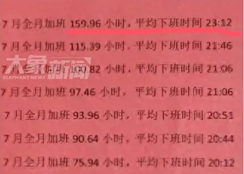 老板为何宁愿被骂，也要强制加班，背后的经济逻辑和思维是什么？