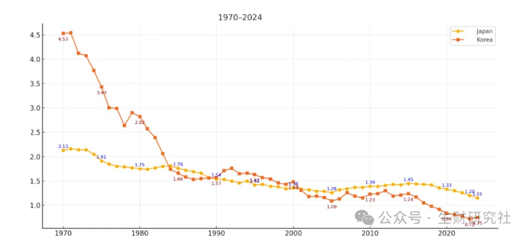 全球的育儿补贴政策有多疯狂?有效果吗? 全球的育儿补贴政策有多疯狂?有效果吗?