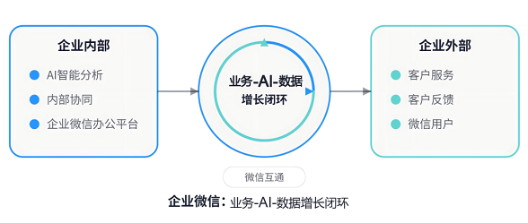 企业微信大升级,这次AI在“私域+办公”玩出花了 企业微信大升级,这次AI在“私域+办公”玩出花了