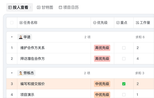 企业微信大升级,这次AI在“私域+办公”玩出花了 企业微信大升级,这次AI在“私域+办公”玩出花了