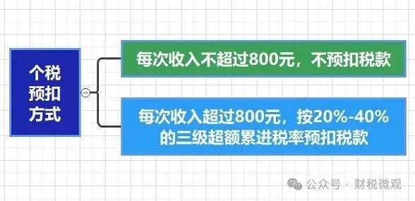 个人所得税，大变！10月1日起正式执行！