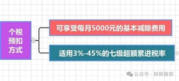 个人所得税，大变！10月1日起正式执行！