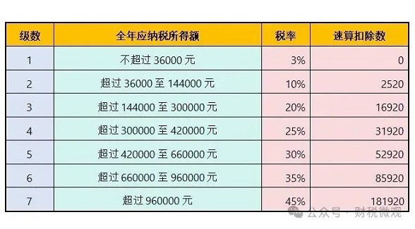 个人所得税，大变！10月1日起正式执行！