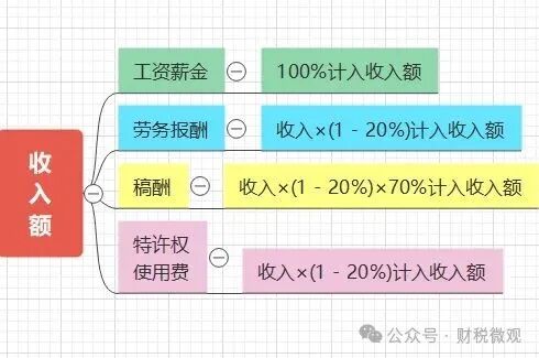 个人所得税，大变！10月1日起正式执行！