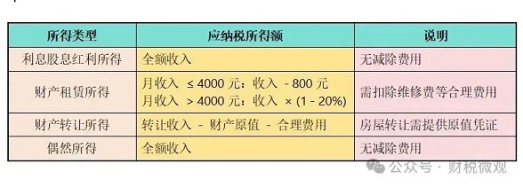 个人所得税，大变！10月1日起正式执行！