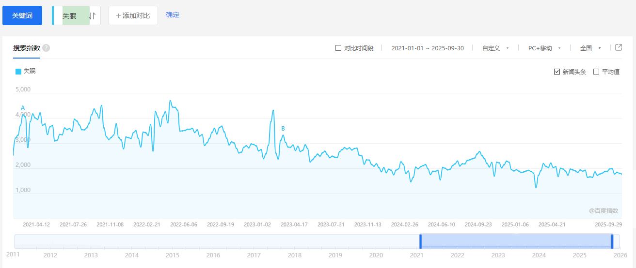 我同事是如何运作“睡眠音乐”抖音项目的 我同事是如何运作“睡眠音乐”抖音项目的