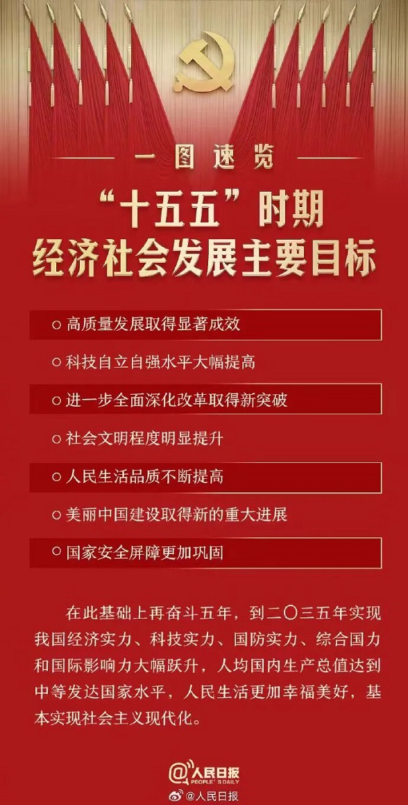 十五五规划来了,未来5年的财富剧本已经写好 十五五规划来了,未来5年的财富剧本已经写好