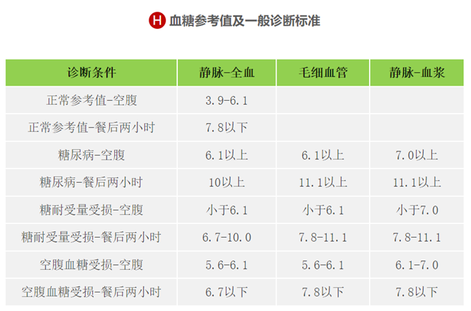 快收好！各年龄段血压、血糖、血脂、尿酸对照表全在这