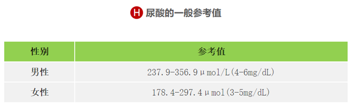 快收好！各年龄段血压、血糖、血脂、尿酸对照表全在这