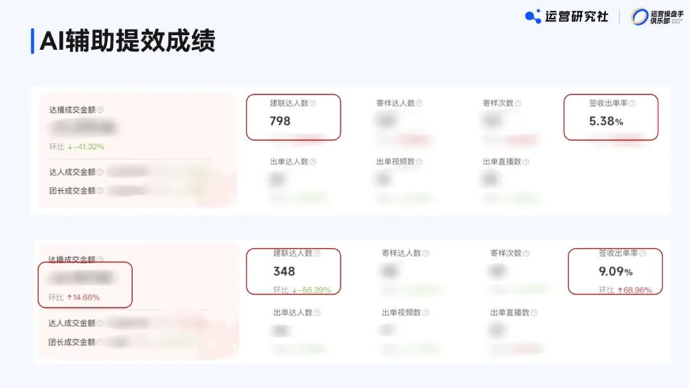 月入百万!第一批用AI做运营的人,开始爆单了 月入百万!第一批用AI做运营的人,开始爆单了