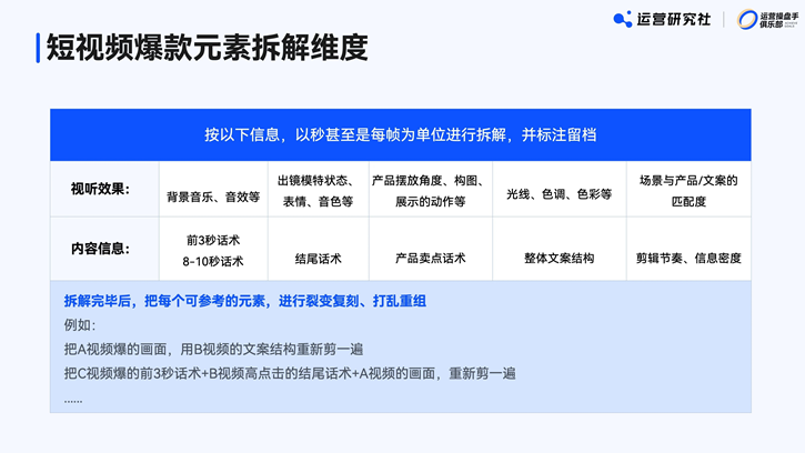 月入百万!第一批用AI做运营的人,开始爆单了 月入百万!第一批用AI做运营的人,开始爆单了