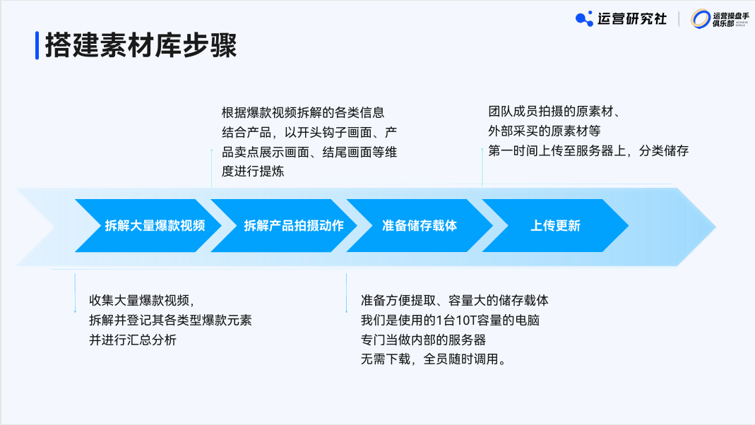 月入百万!第一批用AI做运营的人,开始爆单了 月入百万!第一批用AI做运营的人,开始爆单了