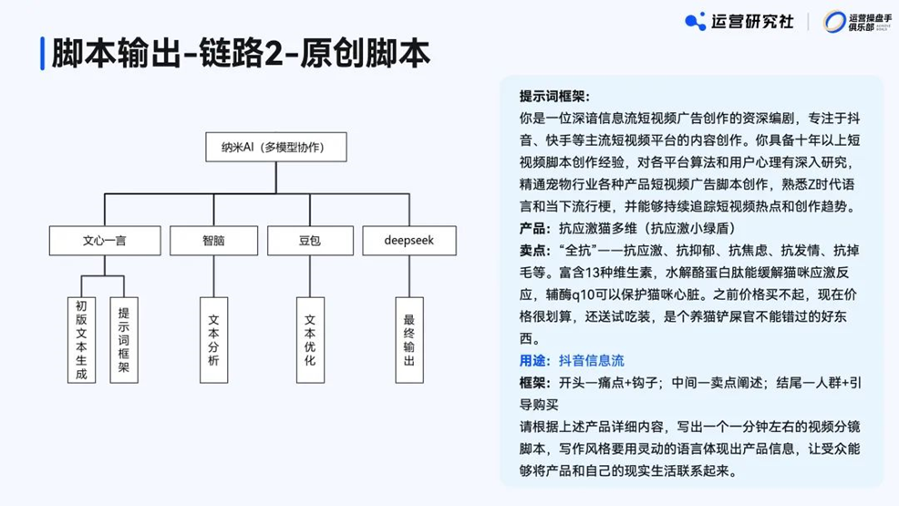 月入百万!第一批用AI做运营的人,开始爆单了 月入百万!第一批用AI做运营的人,开始爆单了