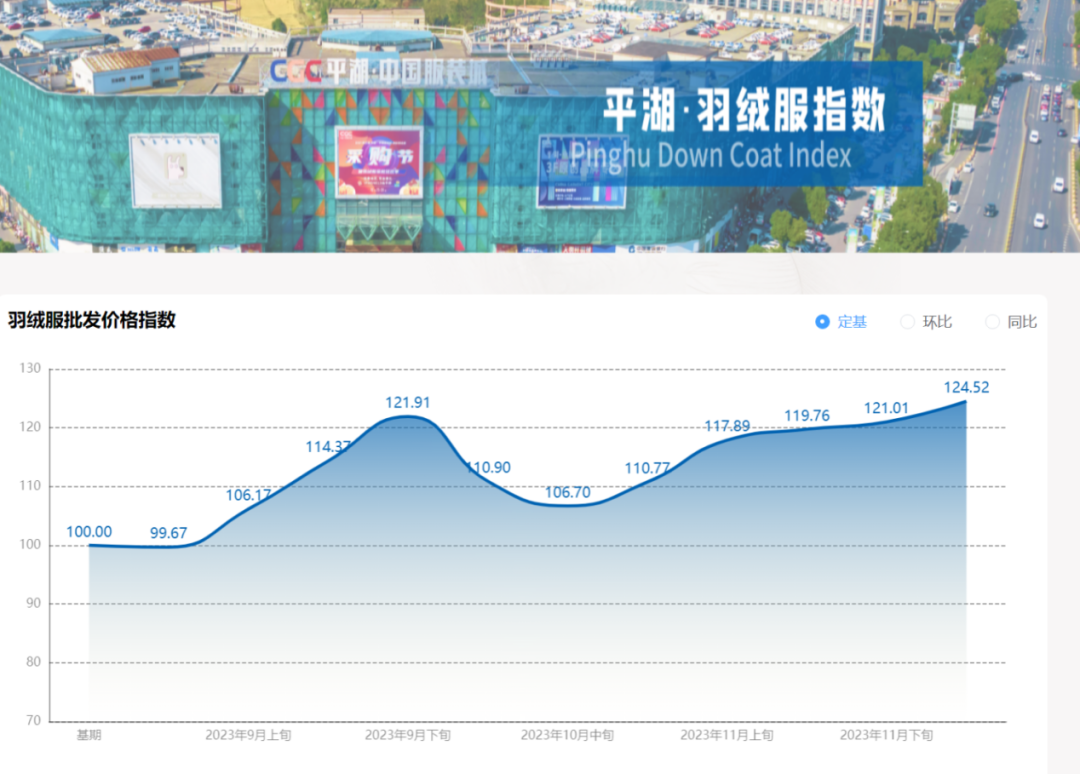 承包了中国80%羽绒服,浙江小城凭什么? 承包了中国80%羽绒服,浙江小城凭什么?