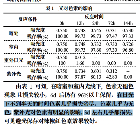7 种不花钱,但清洁效果巨牛的小妙招! 7 种不花钱,但清洁效果巨牛的小妙招!