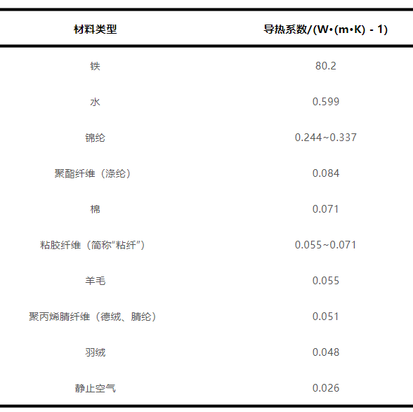羽绒服里穿薄点才暖和！一个超简单的穿搭技巧