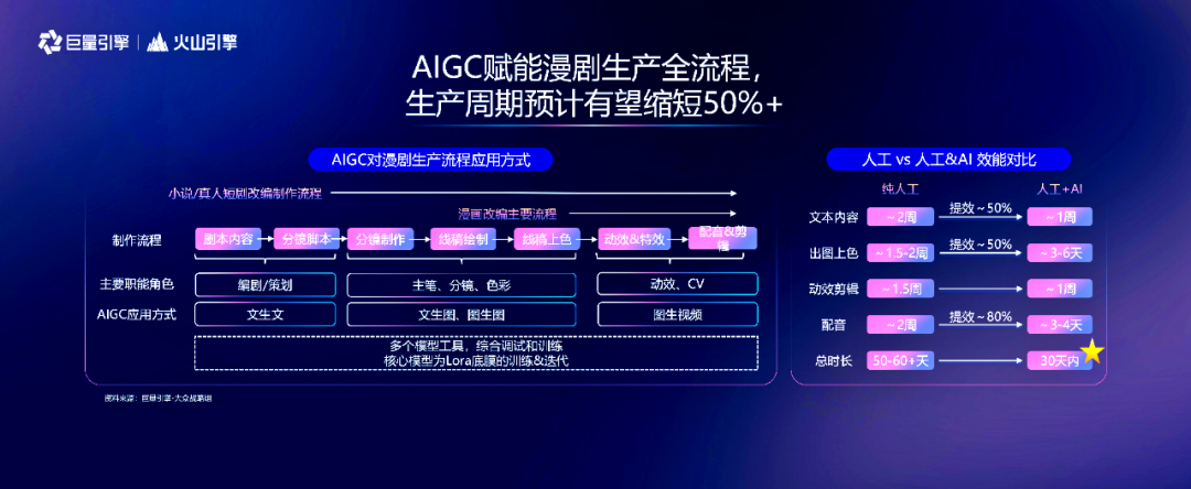 从3万元1分钟到百元特效!AI如何让漫剧成为吸金利器? 从3万元1分钟到百元特效!AI如何让漫剧成为吸金利器?