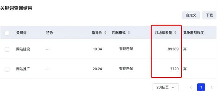 网站建设与网站推广哪个流量大?说说SEO关键词怎么选 网站建设与网站推广哪个流量大?说说SEO关键词怎么选