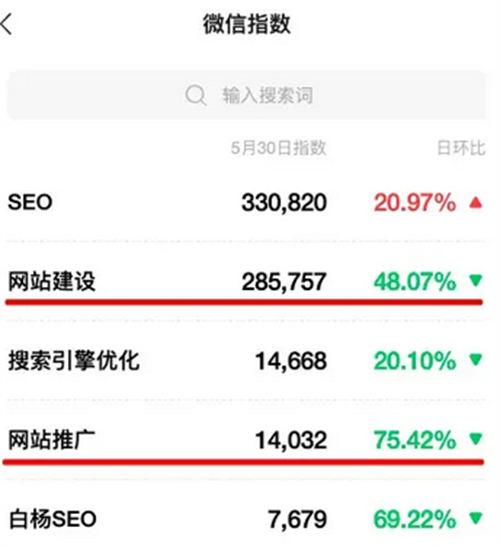 网站建设与网站推广哪个流量大?说说SEO关键词怎么选 网站建设与网站推广哪个流量大?说说SEO关键词怎么选