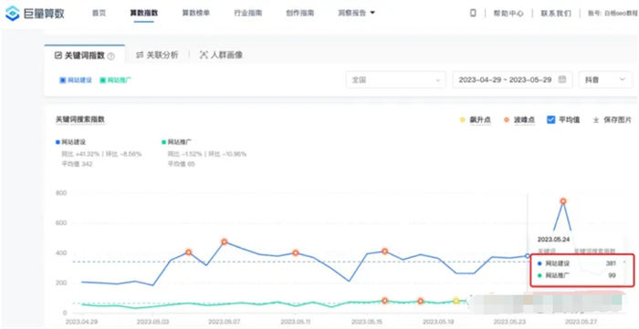 网站建设与网站推广哪个流量大?说说SEO关键词怎么选 网站建设与网站推广哪个流量大?说说SEO关键词怎么选