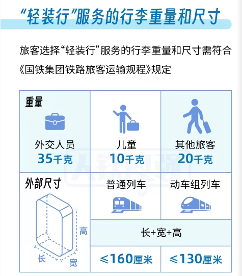 坐高铁不用自己扛行李了！多地火车站开通新服务