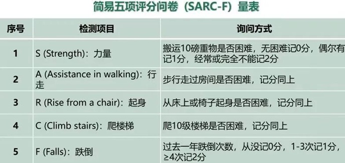 养肌肉就是养寿命！过了 40 岁，肌肉会开始大量流失