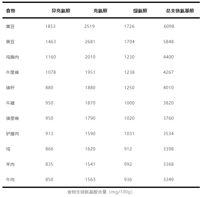 养肌肉就是养寿命！过了 40 岁，肌肉会开始大量流失