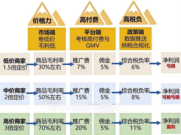 国家动真格了，整治仅退款、恶意低价