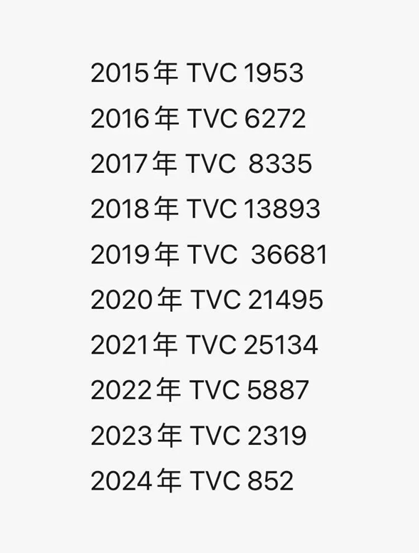 2026 年的 10 个营销趋势