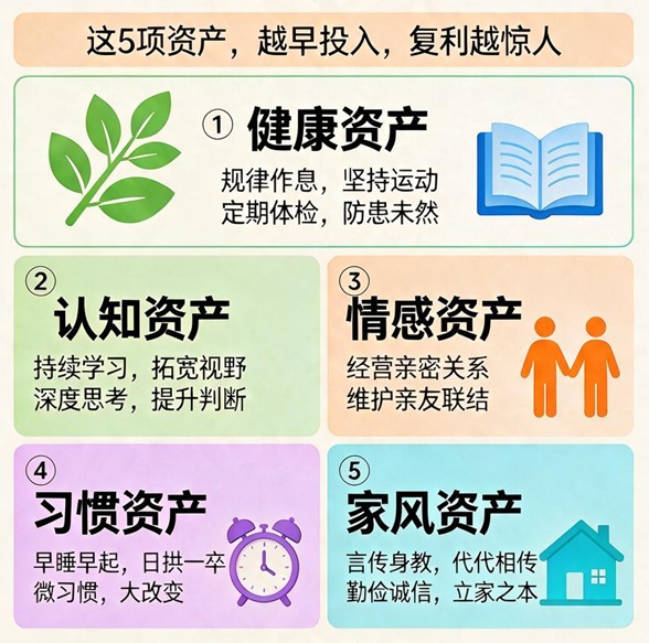未来五年，普通家庭升值最快的5项资产，越早布局越好