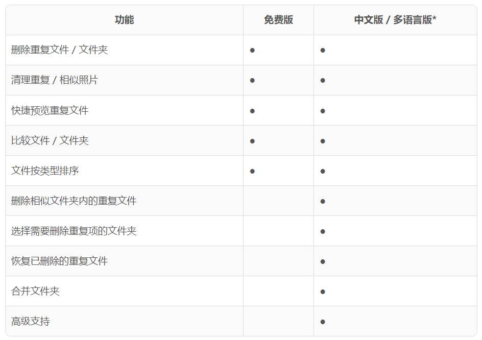 Duplicate File Finder:好用 Mac 重复文件照片清理、文件夹对比合并软件 Duplicate File Finder:好用 Mac 重复文件照片清理、文件夹对比合并软件