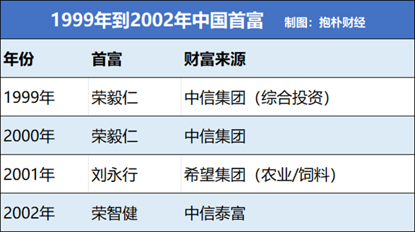 2026胡润全球富豪榜发布，背后是中国首富变迁图