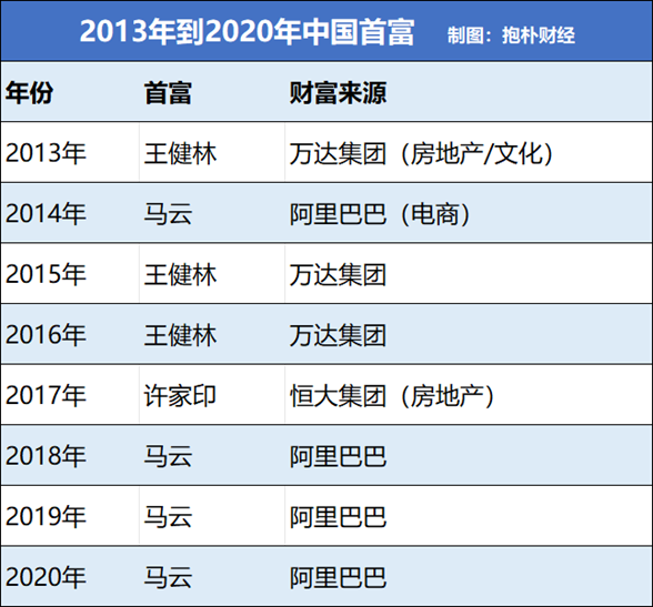 2026胡润全球富豪榜发布，背后是中国首富变迁图