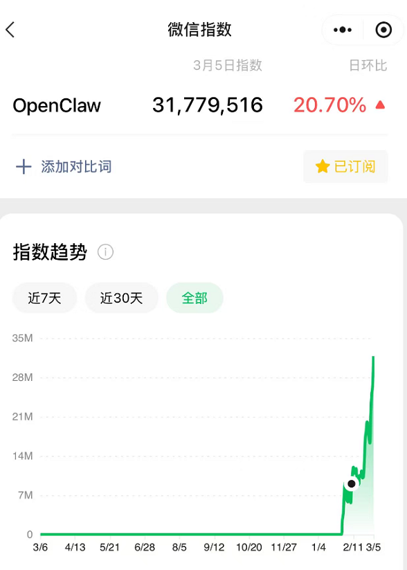 全网疯抢“养龙虾”,OpenClaw开启AI新纪元! 全网疯抢“养龙虾”,OpenClaw开启AI新纪元!