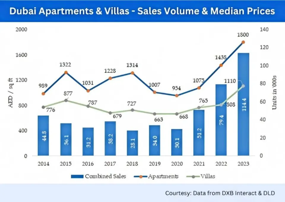 中东之变,迪拜一夜崩塌,香港的“史诗级”红利来了 中东之变,迪拜一夜崩塌,香港的“史诗级”红利来了