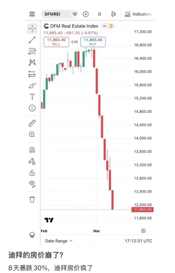 中东之变,迪拜一夜崩塌,香港的“史诗级”红利来了 中东之变,迪拜一夜崩塌,香港的“史诗级”红利来了