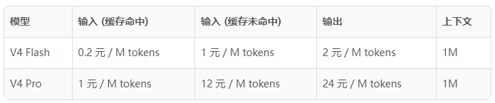 DeepSeek V4 Pro 来了！标配百万上下文，国产模型再次刷新开源 AI 天花板？