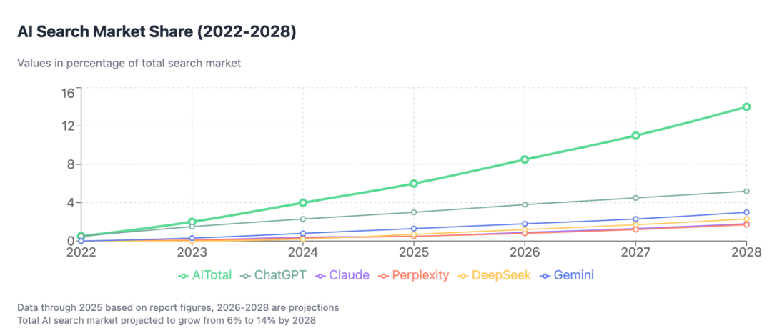 2600字解析,告诉你GEO该怎么玩? 2600字解析,告诉你GEO该怎么玩?