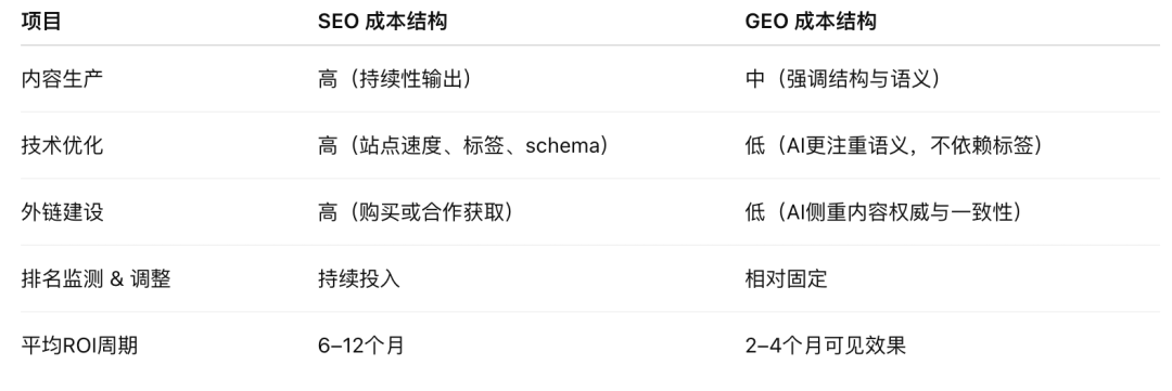2600字解析,告诉你GEO该怎么玩? 2600字解析,告诉你GEO该怎么玩?
