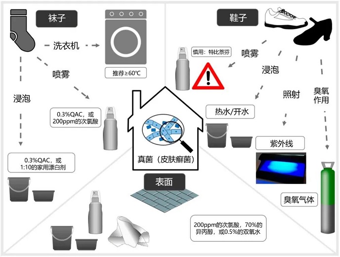 恭喜那些洗袜子不翻面的人! 恭喜那些洗袜子不翻面的人!