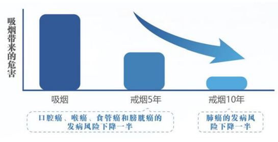 国家版“防癌说明书”来了，15 条防癌法则