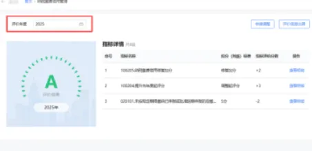 2025年度纳税信用评级出来了！纳税缴费信用级别到底是咋回事