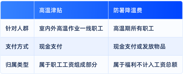 连发4个月！本月起，你的工资或将多一笔钱