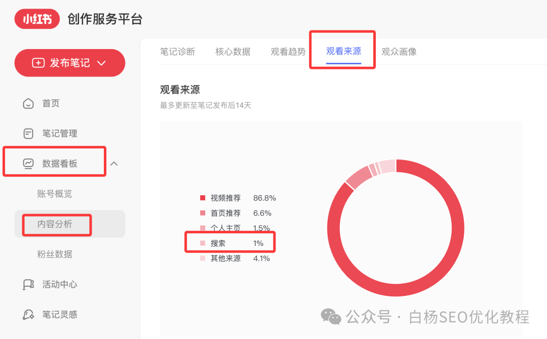 小红书GEO怎么做?如何优化进小红书问一问AI搜索结果? 小红书GEO怎么做?如何优化进小红书问一问AI搜索结果?