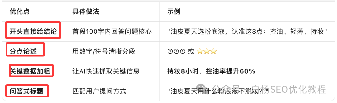 小红书GEO怎么做?如何优化进小红书问一问AI搜索结果? 小红书GEO怎么做?如何优化进小红书问一问AI搜索结果?