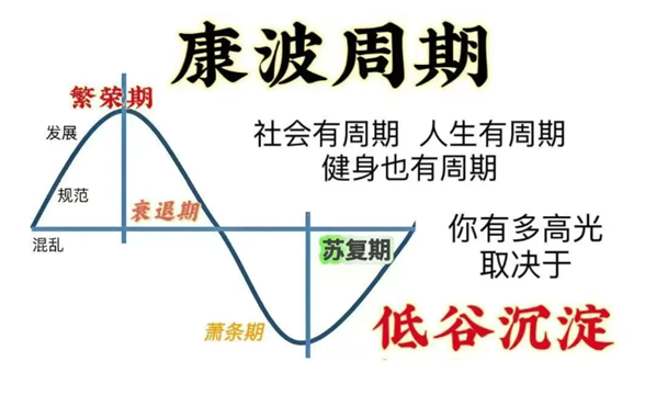 万物皆周期，普通人看懂周期趋势，方能运筹帷幄