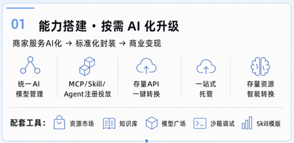 支付宝开闸:AI时代商家的新增量入口来了 支付宝开闸:AI时代商家的新增量入口来了