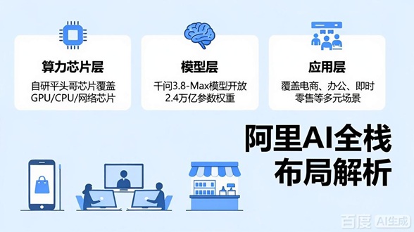 阿里AI平台到底强在哪？一张图看懂它的“全栈”布局