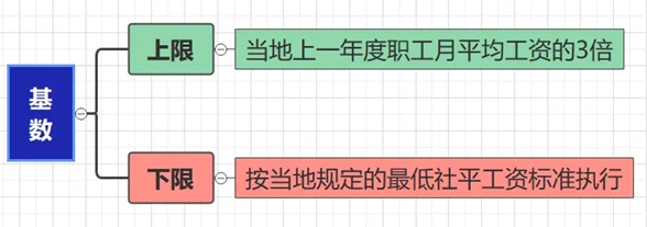 审议通过！公积金制度迎大调整